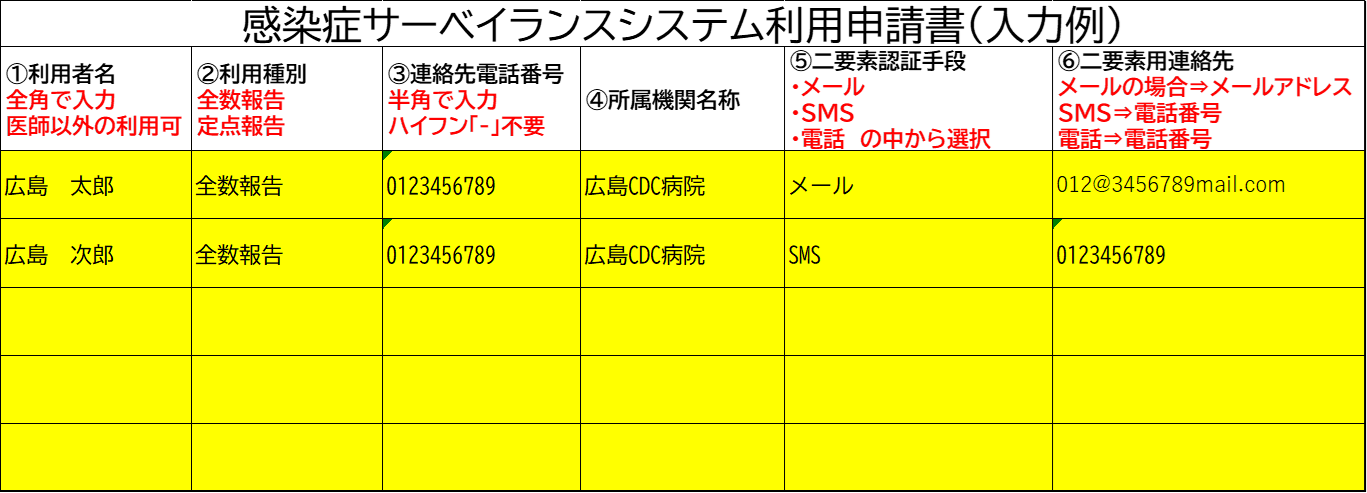 システム利用申請書入力例