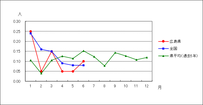 ペニシリン耐性肺炎球菌感染症