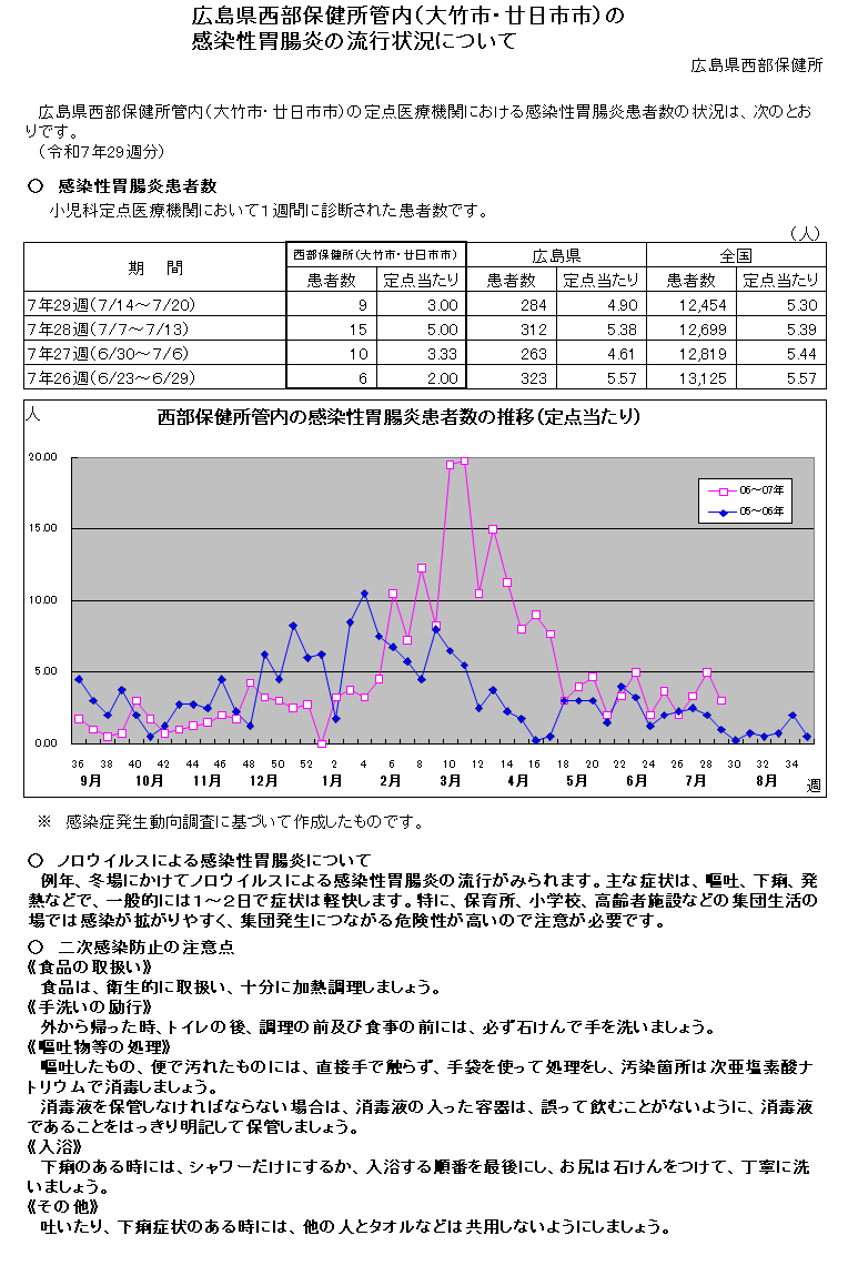 広島県西部保健所管内（大竹市・廿日市市）の感染性胃腸炎の流行状況について