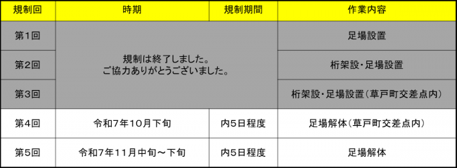 今後の規制予定