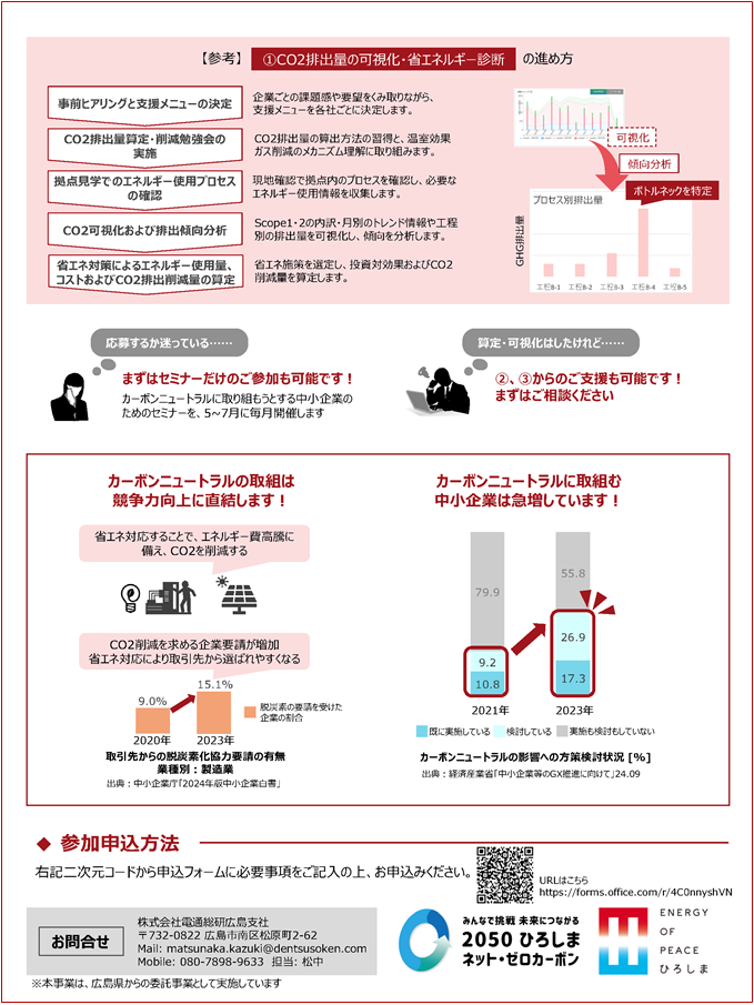チラシ裏面