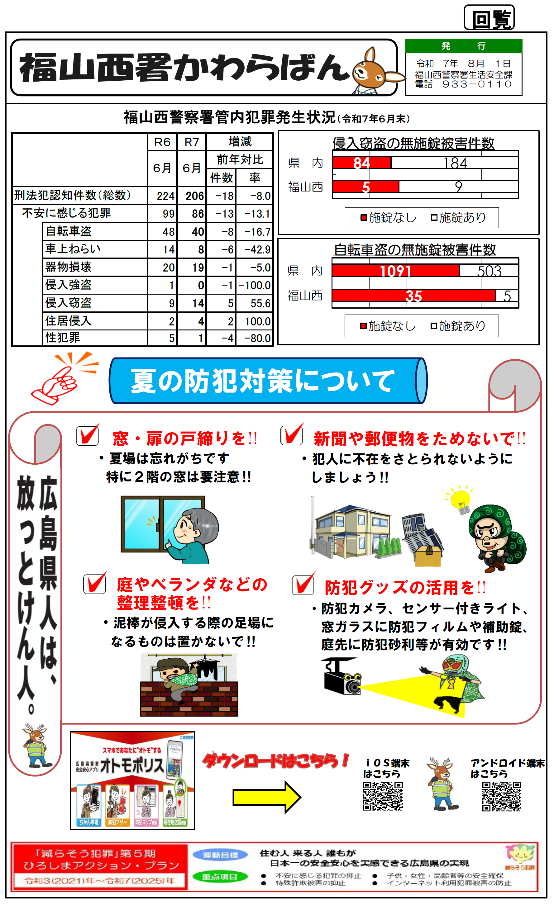 福山西署広報紙