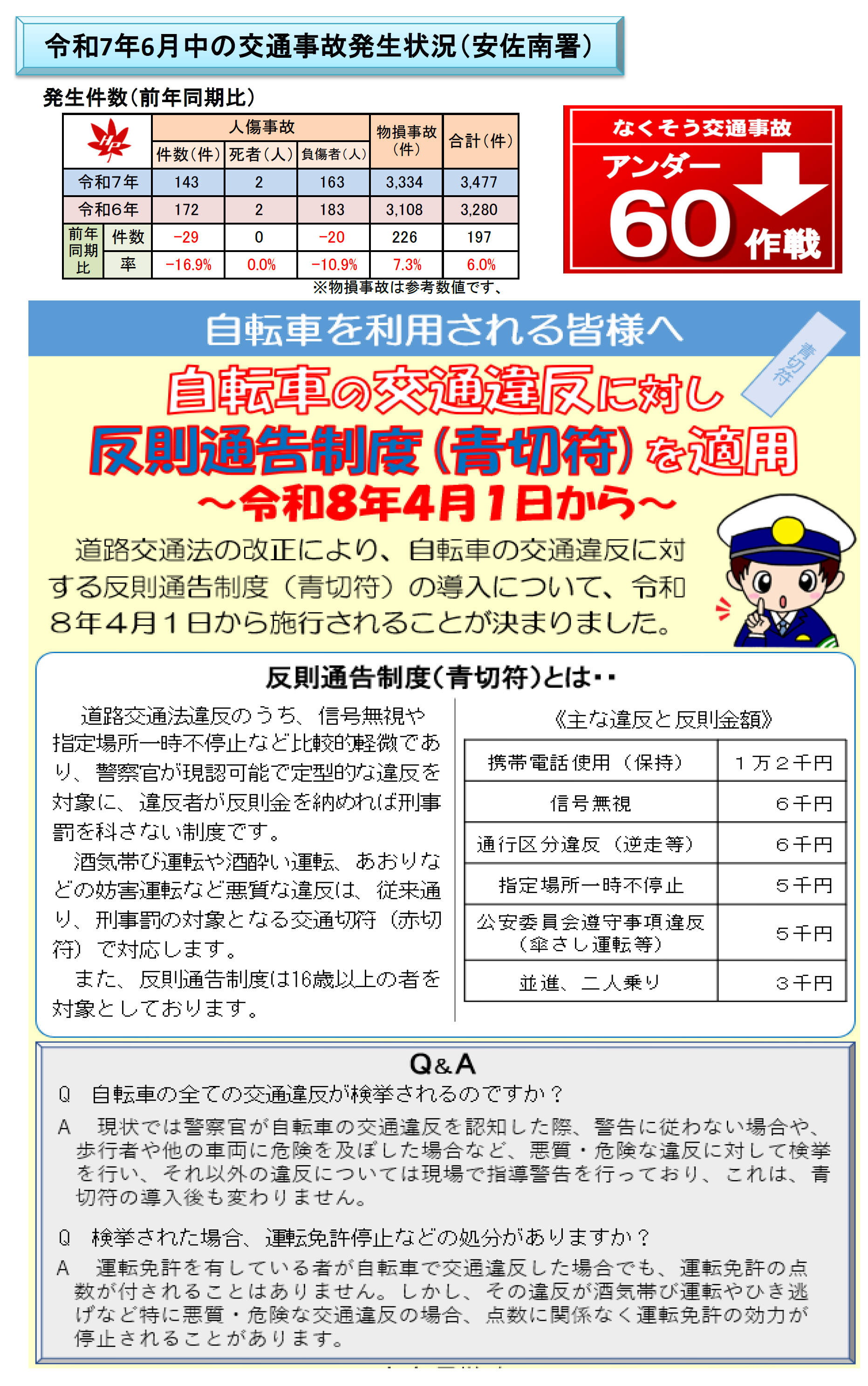 安佐南署交通事故発生状況