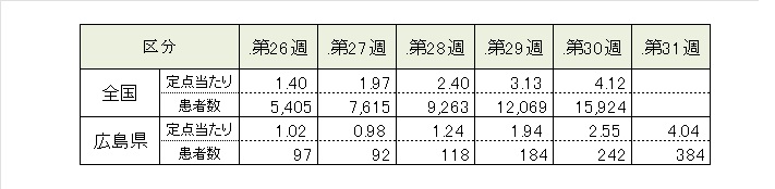 covid19_5週