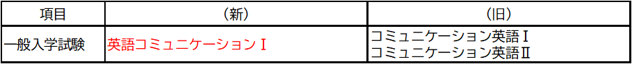 科目名