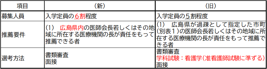 第二変更