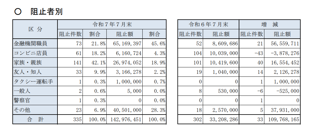 水際阻止