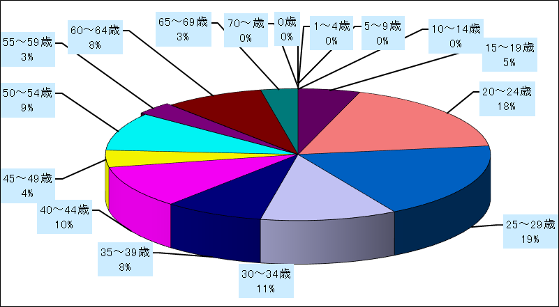 尖圭コンジローマ