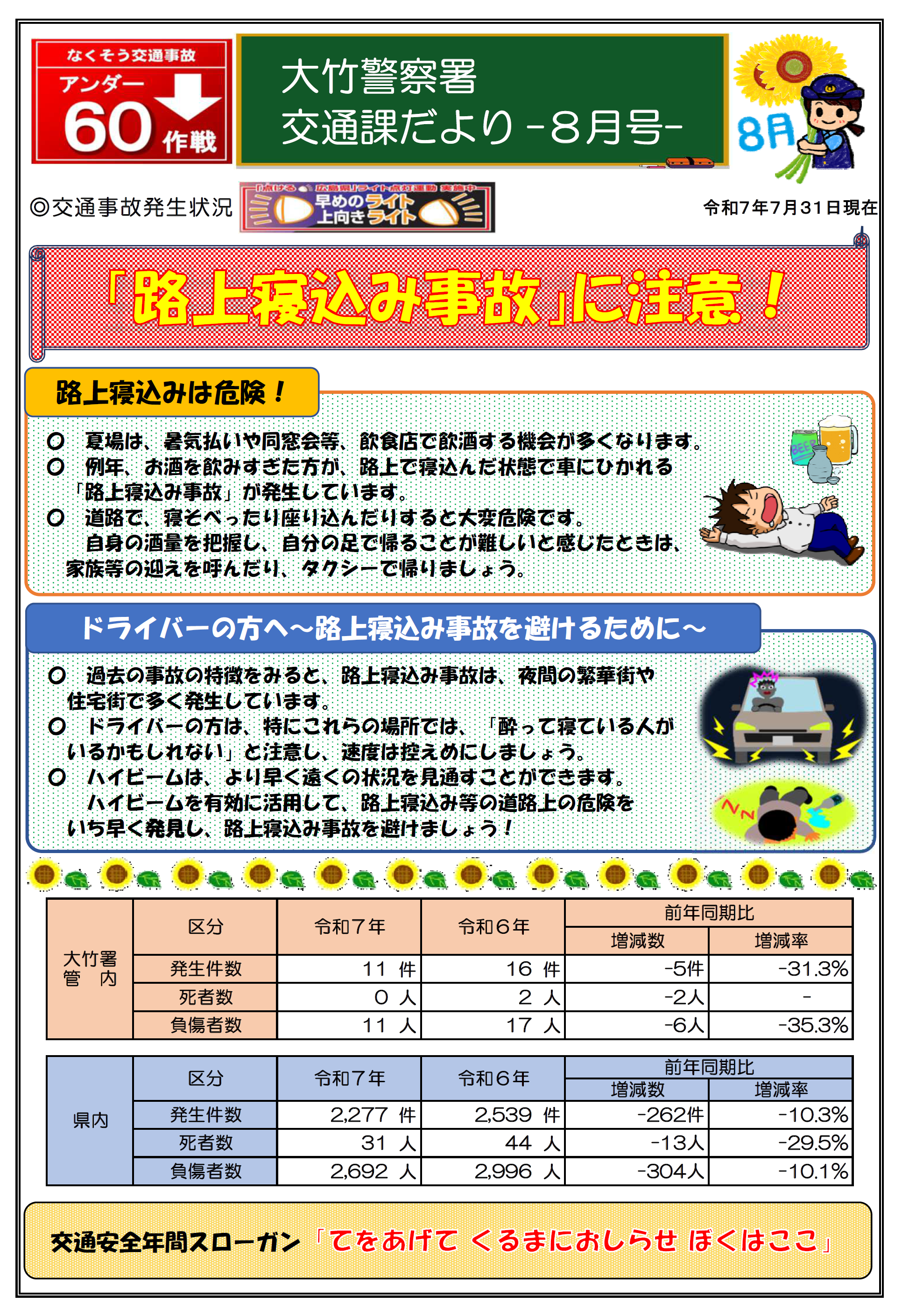 大竹署交通事故発生状況