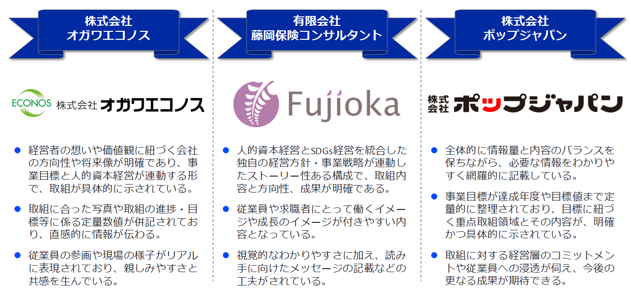 受賞企業