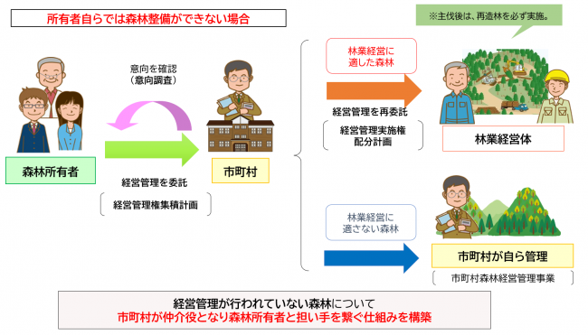 制度概要