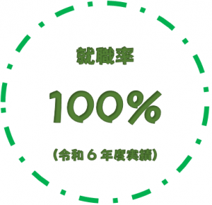 就職率を示す図