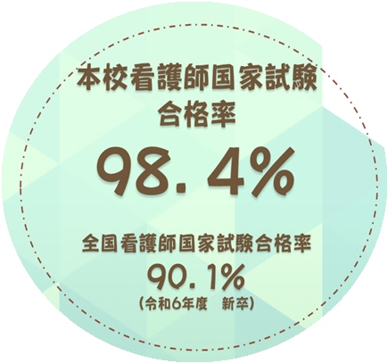 合格率を示す図