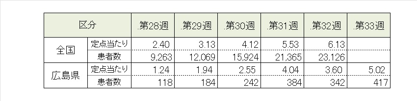 covid19_5週