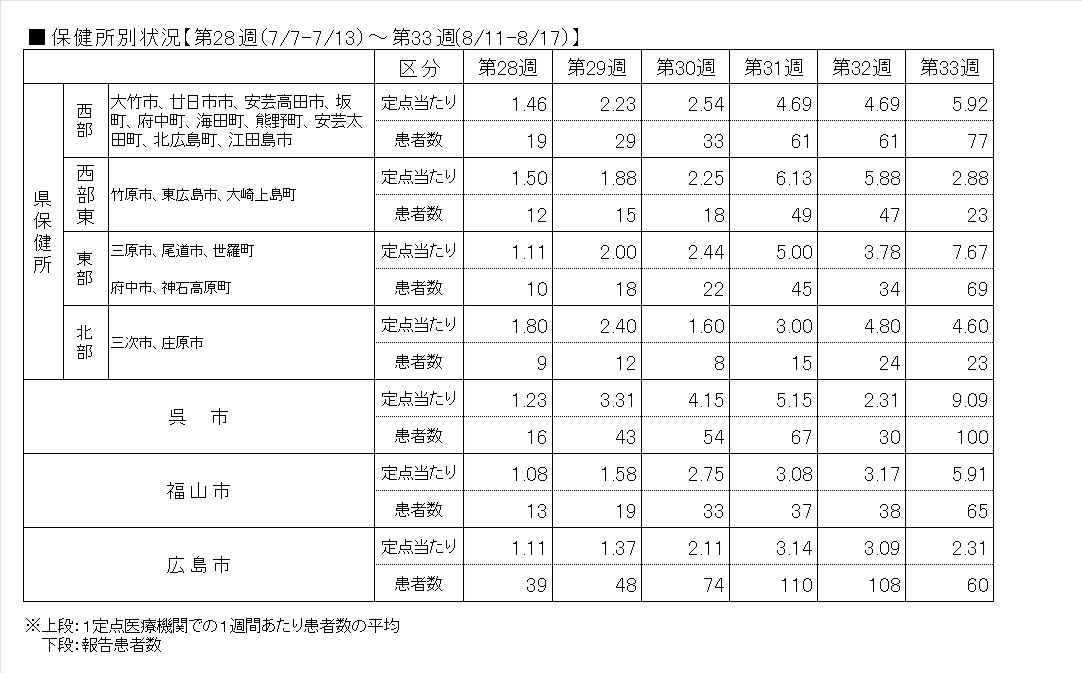 Covid-19―保健所表