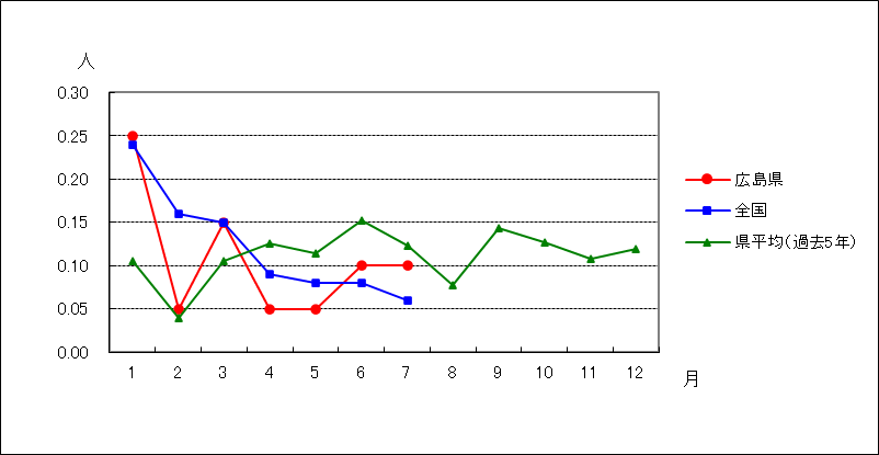 ペニシリン耐性肺炎球菌感染症