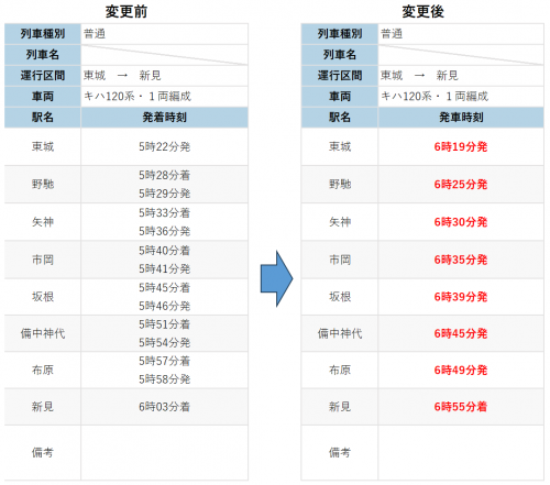 東城ー新見ダイヤ変更１