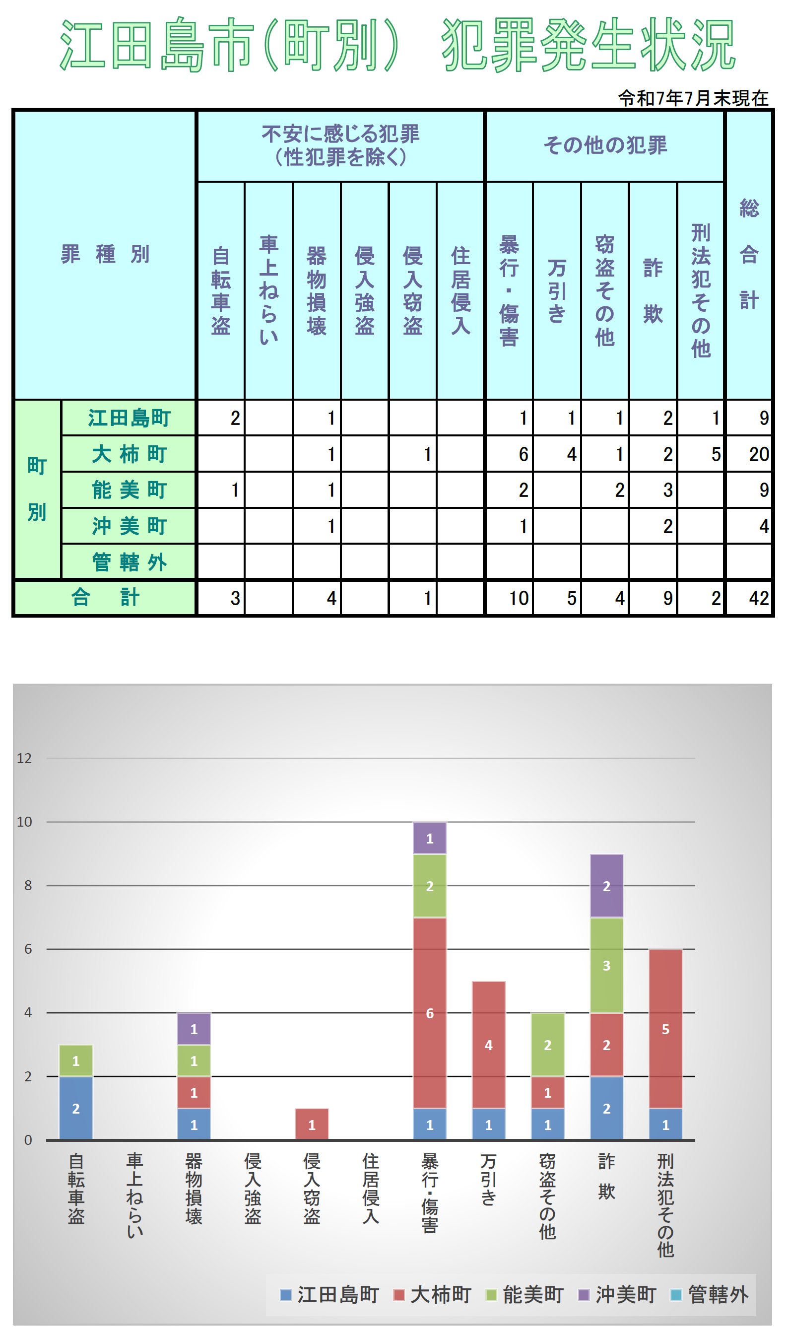 江田島署犯罪発生状況