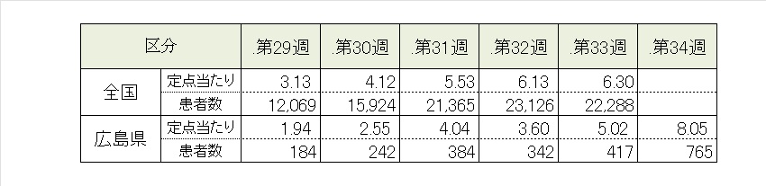 covid19_5週