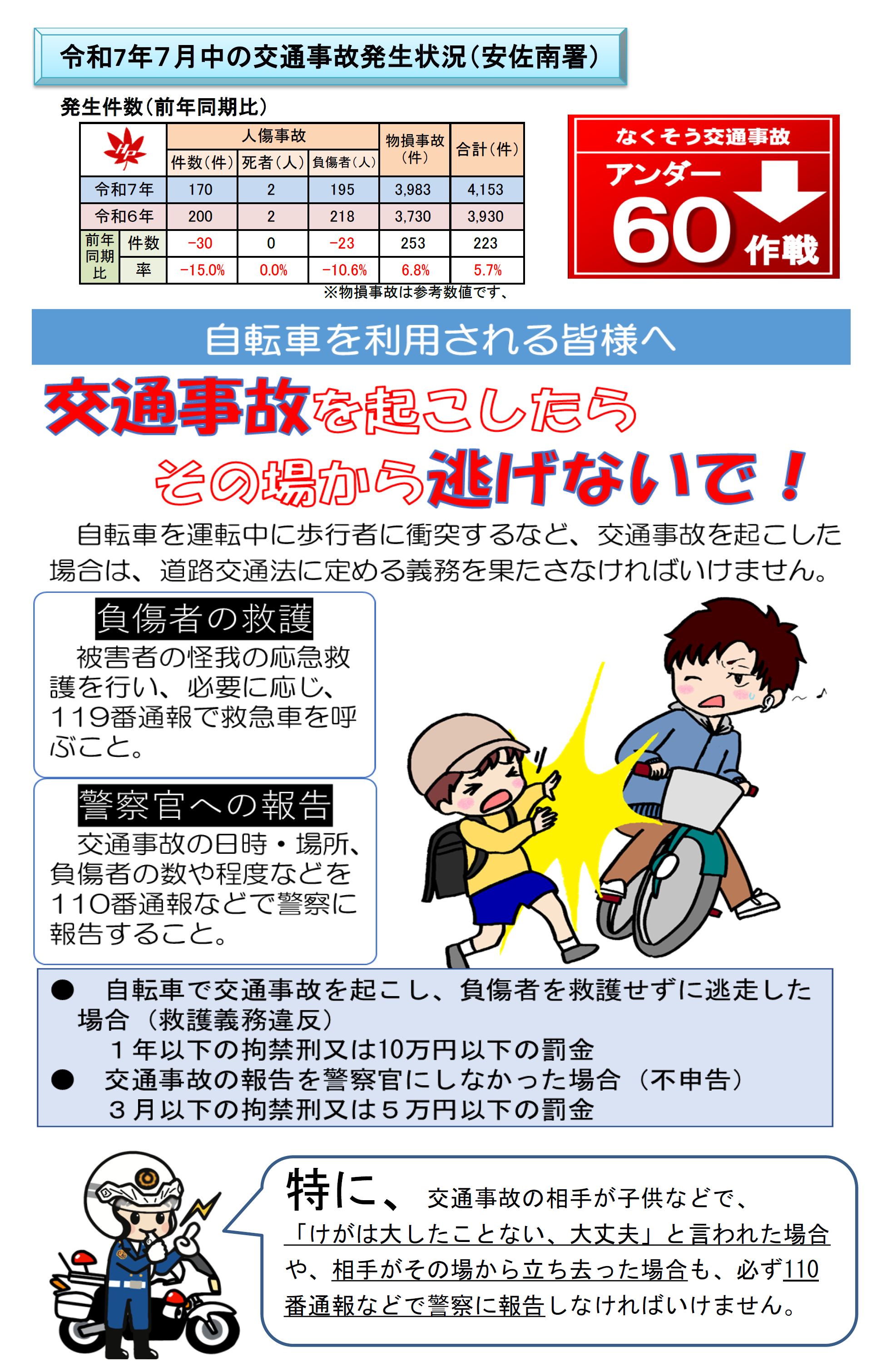安佐南署交通事故発生状況