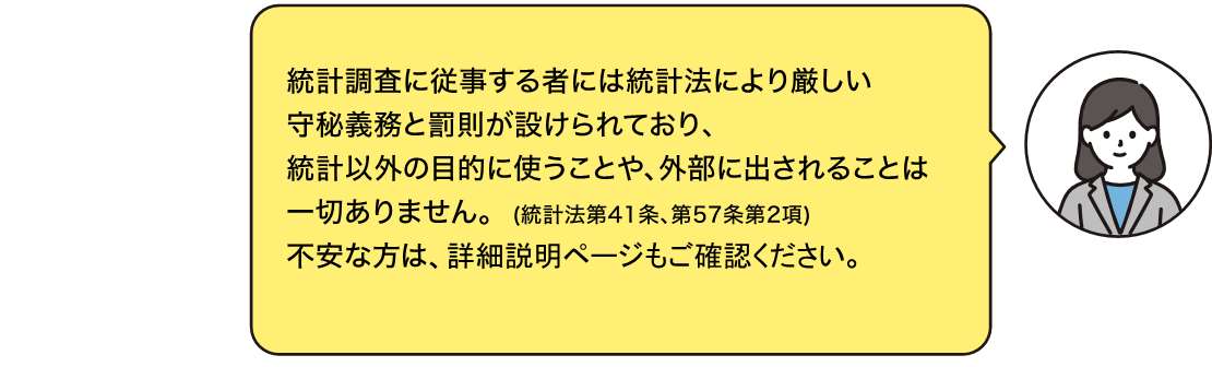統計法で個人情報は守られていると回答する図