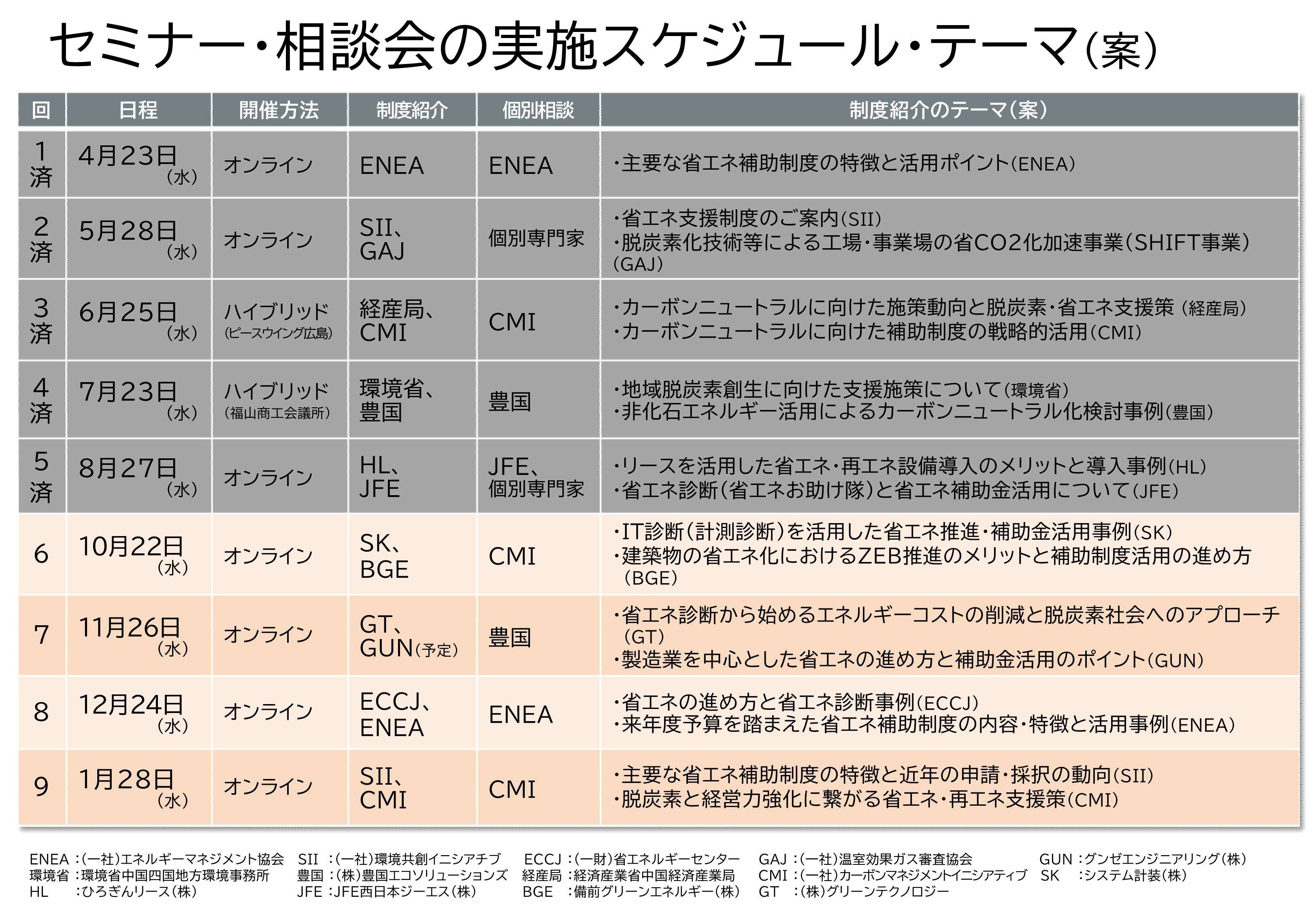 スケジュール