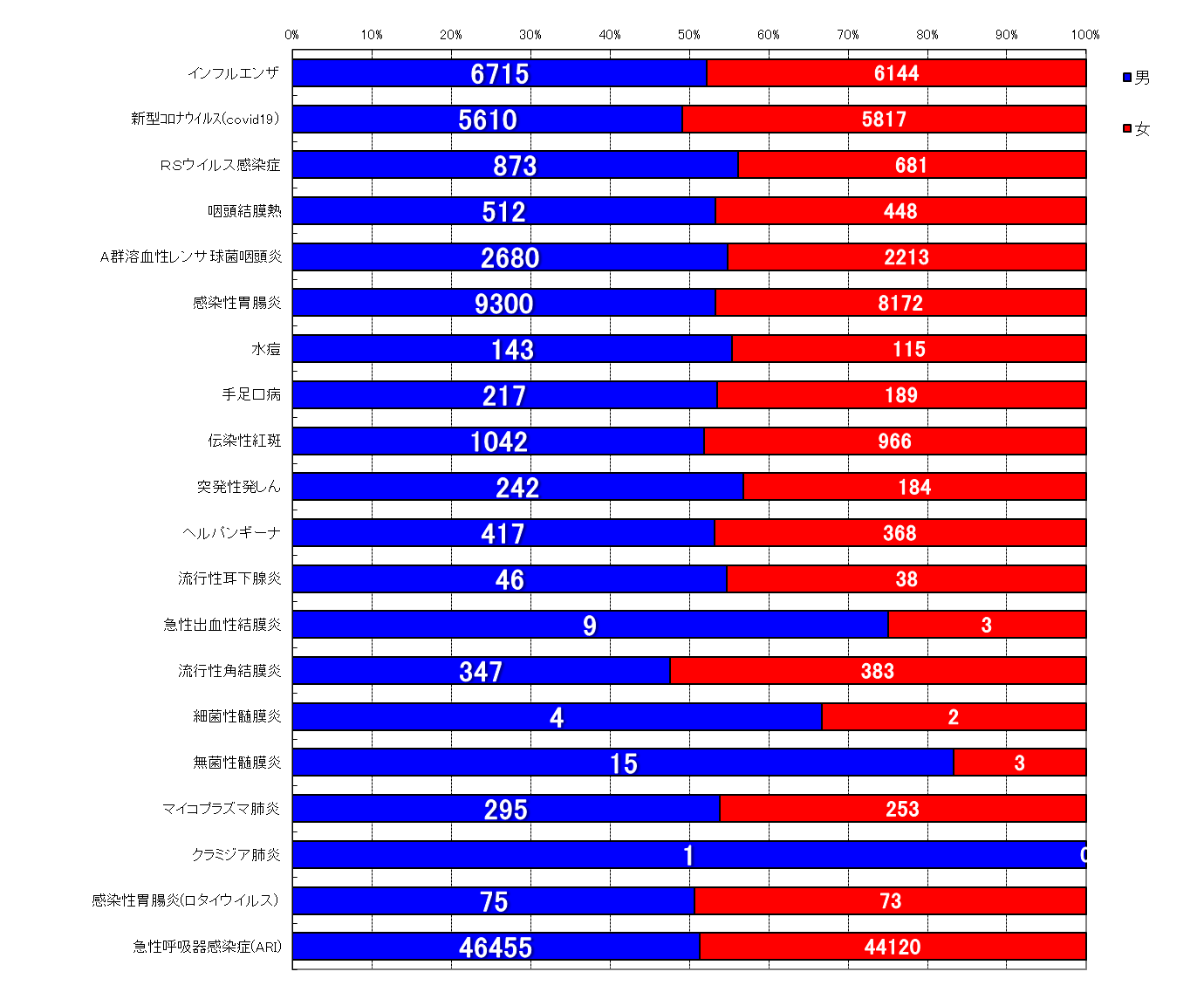 週報対象