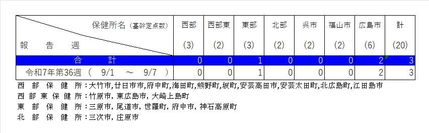 入院