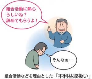 不利益取扱い