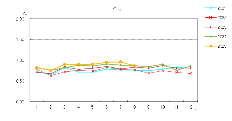 性器ヘルペスウイルス感染症