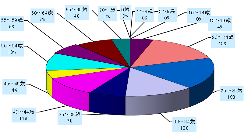 尖圭コンジローマ