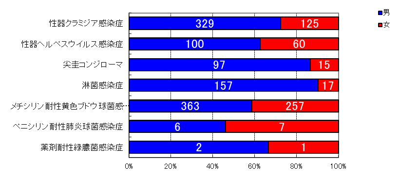 月報対象
