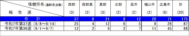 入院