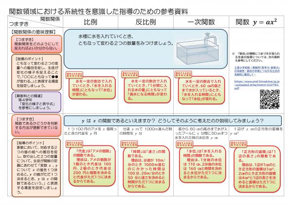 ①