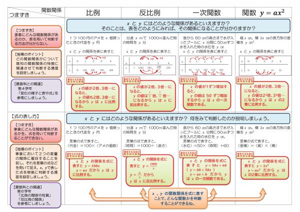 ②