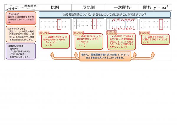 ③