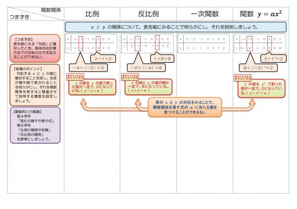 ⑤