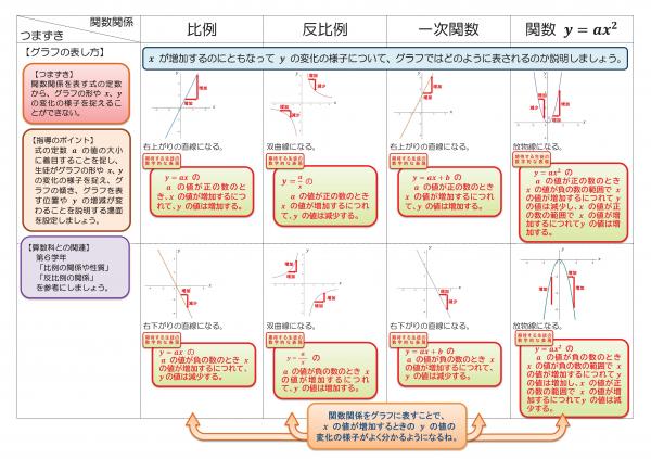 ⑥
