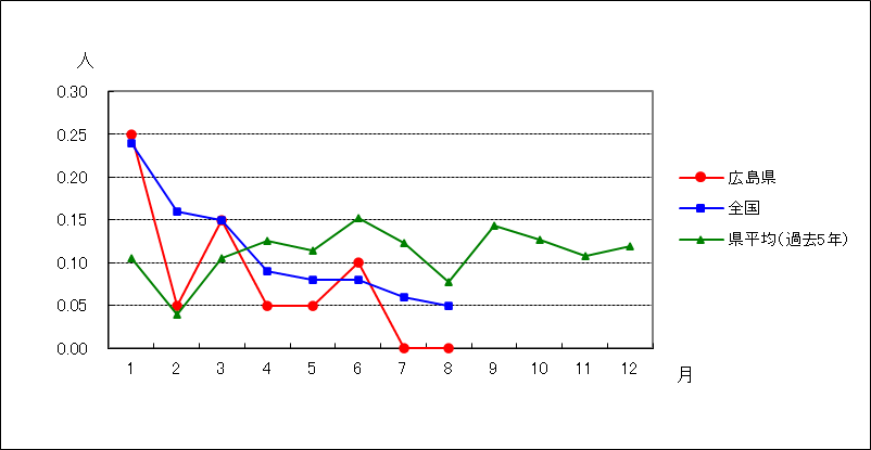 ペニシリン耐性肺炎球菌感染症