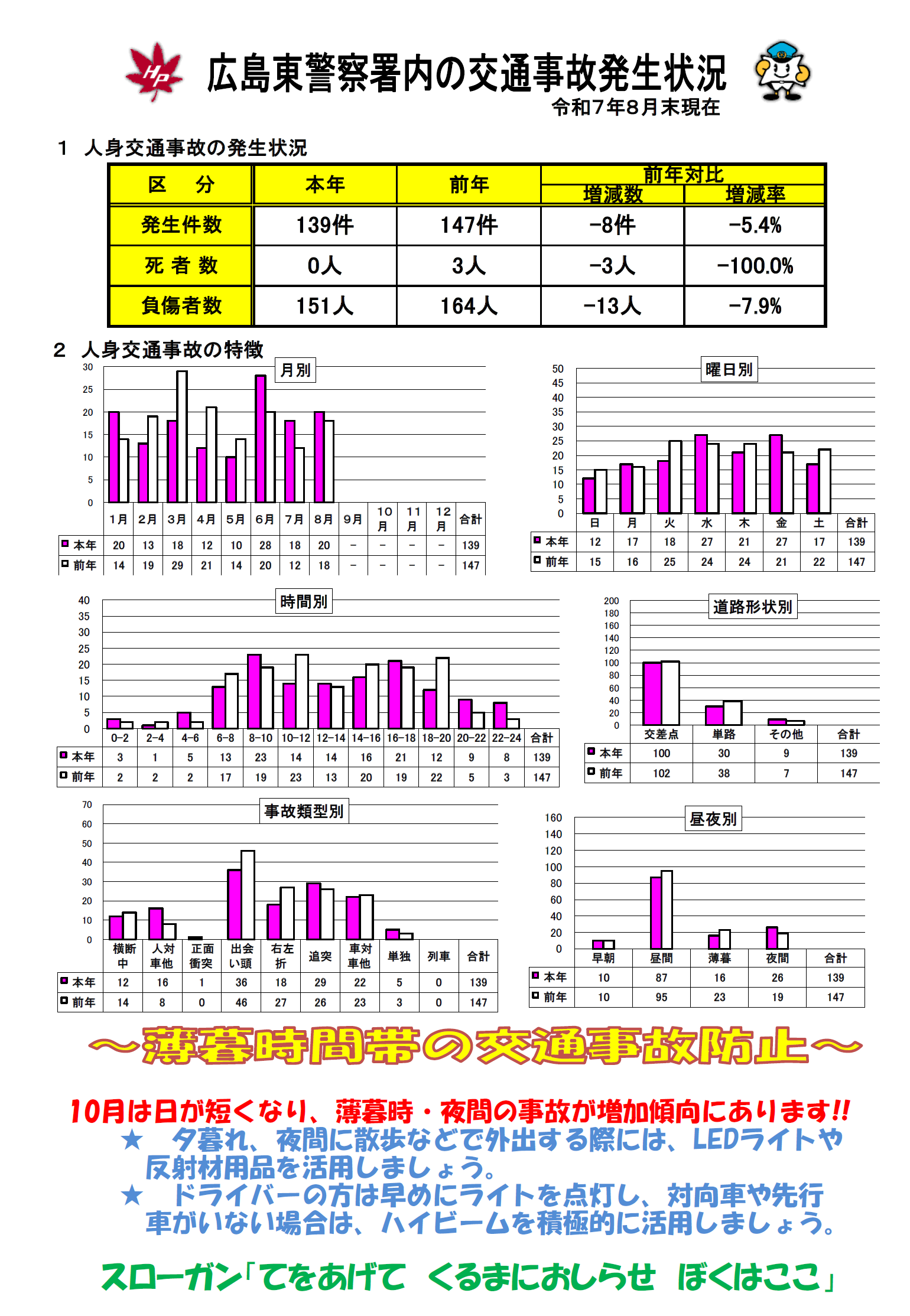 交通事故