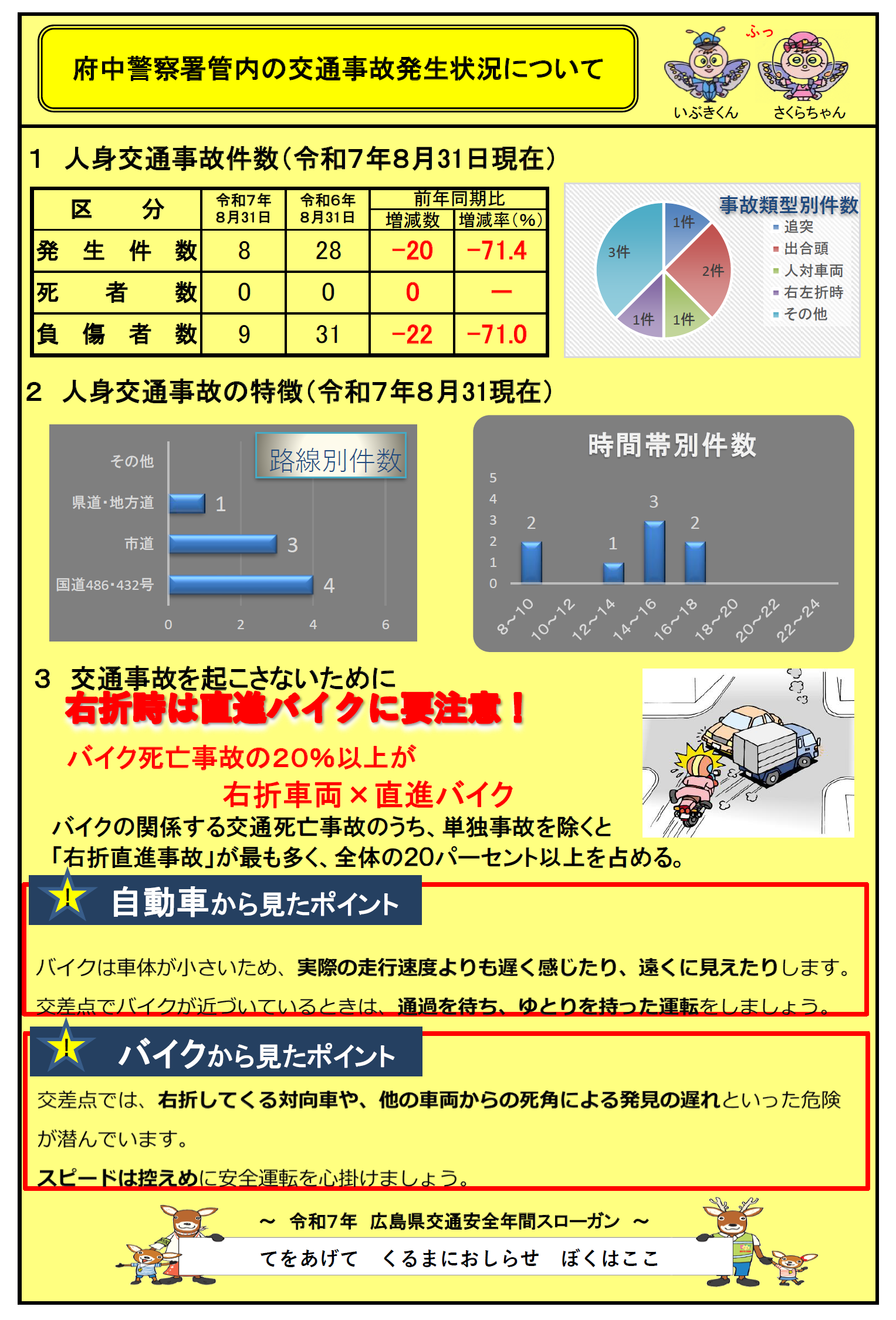 交通事故