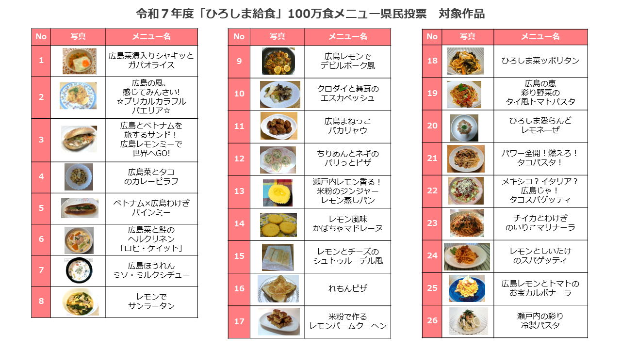 対象作品一覧