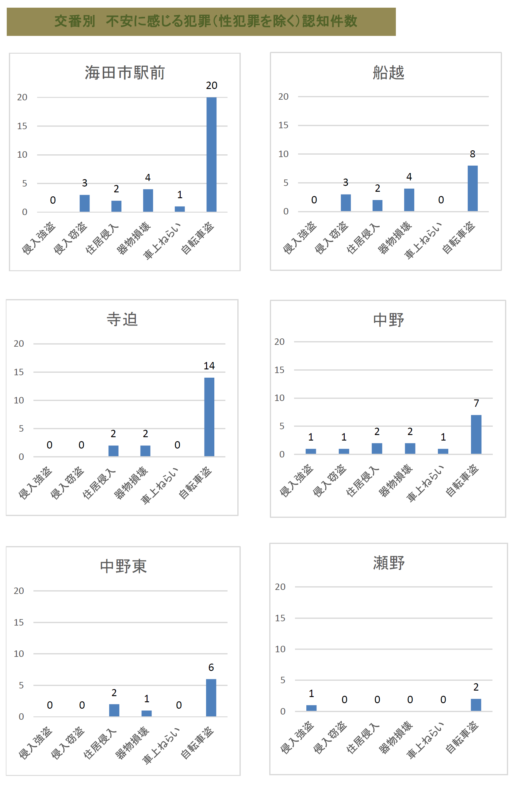 刑法犯２