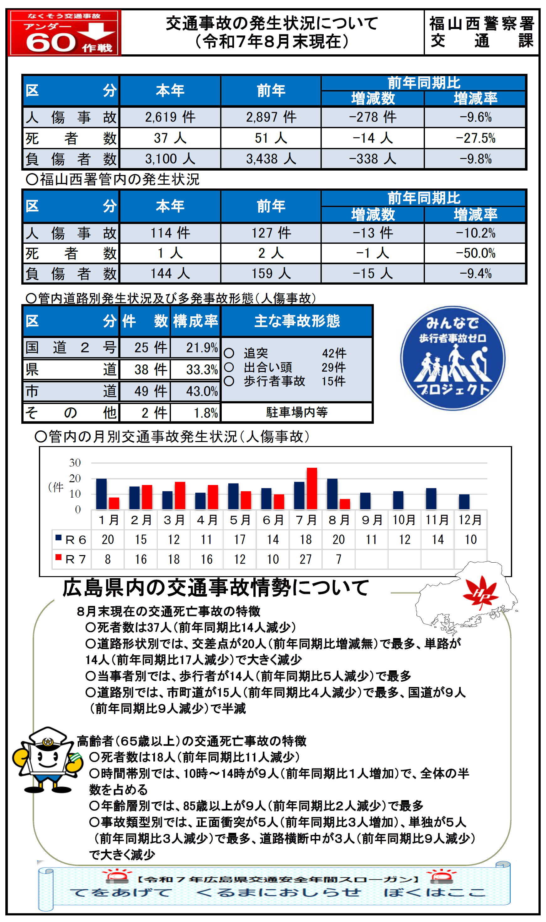 交通事故発生