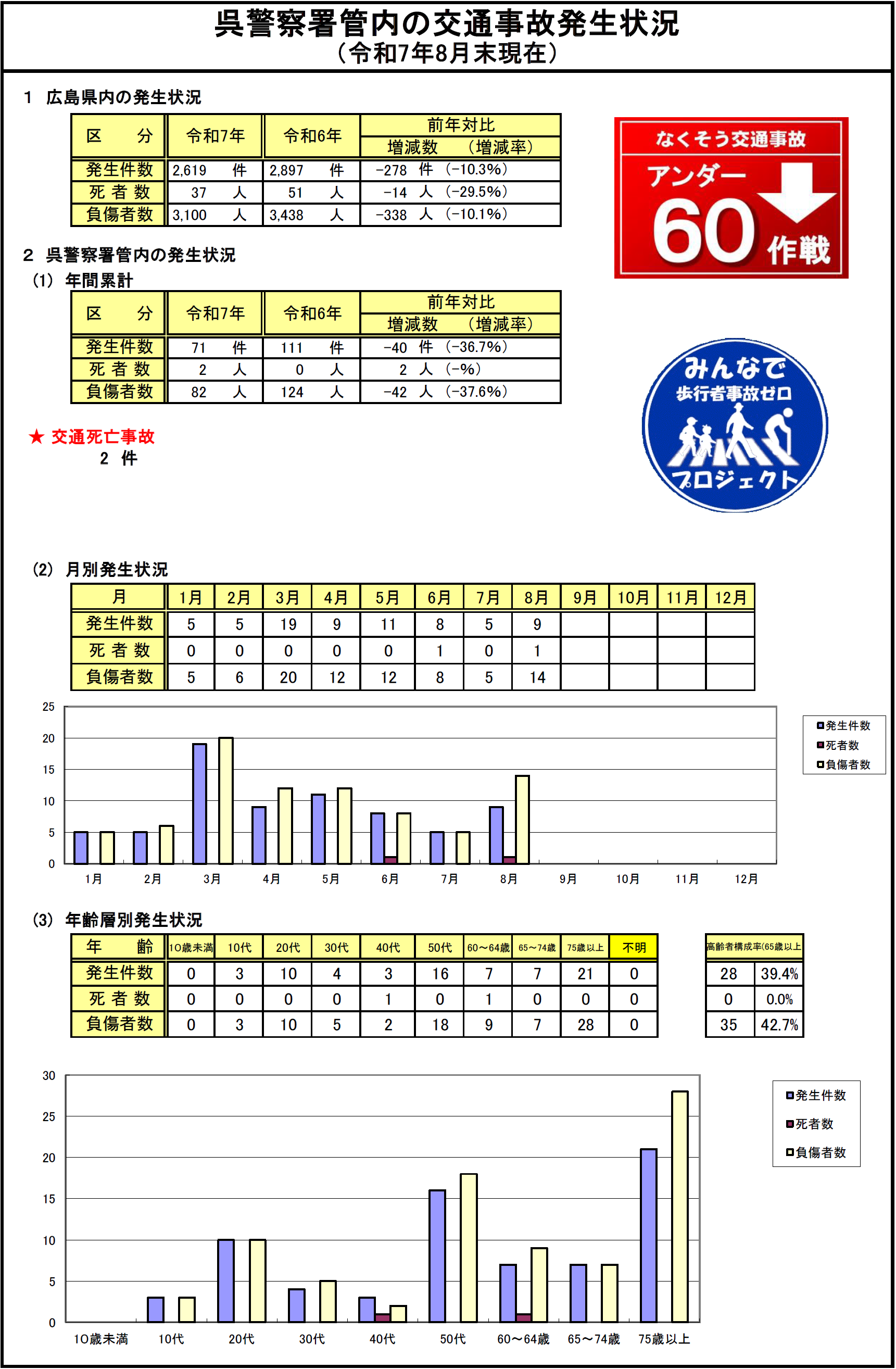 交通事故