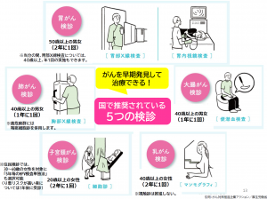 受講内容