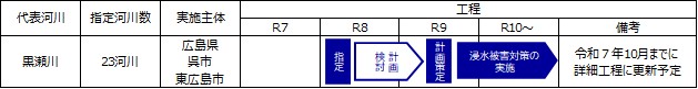 ロードマップ