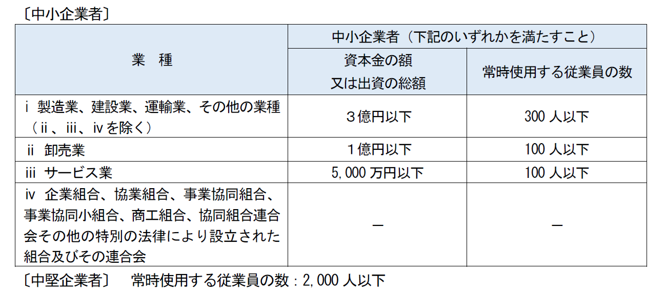 対象者