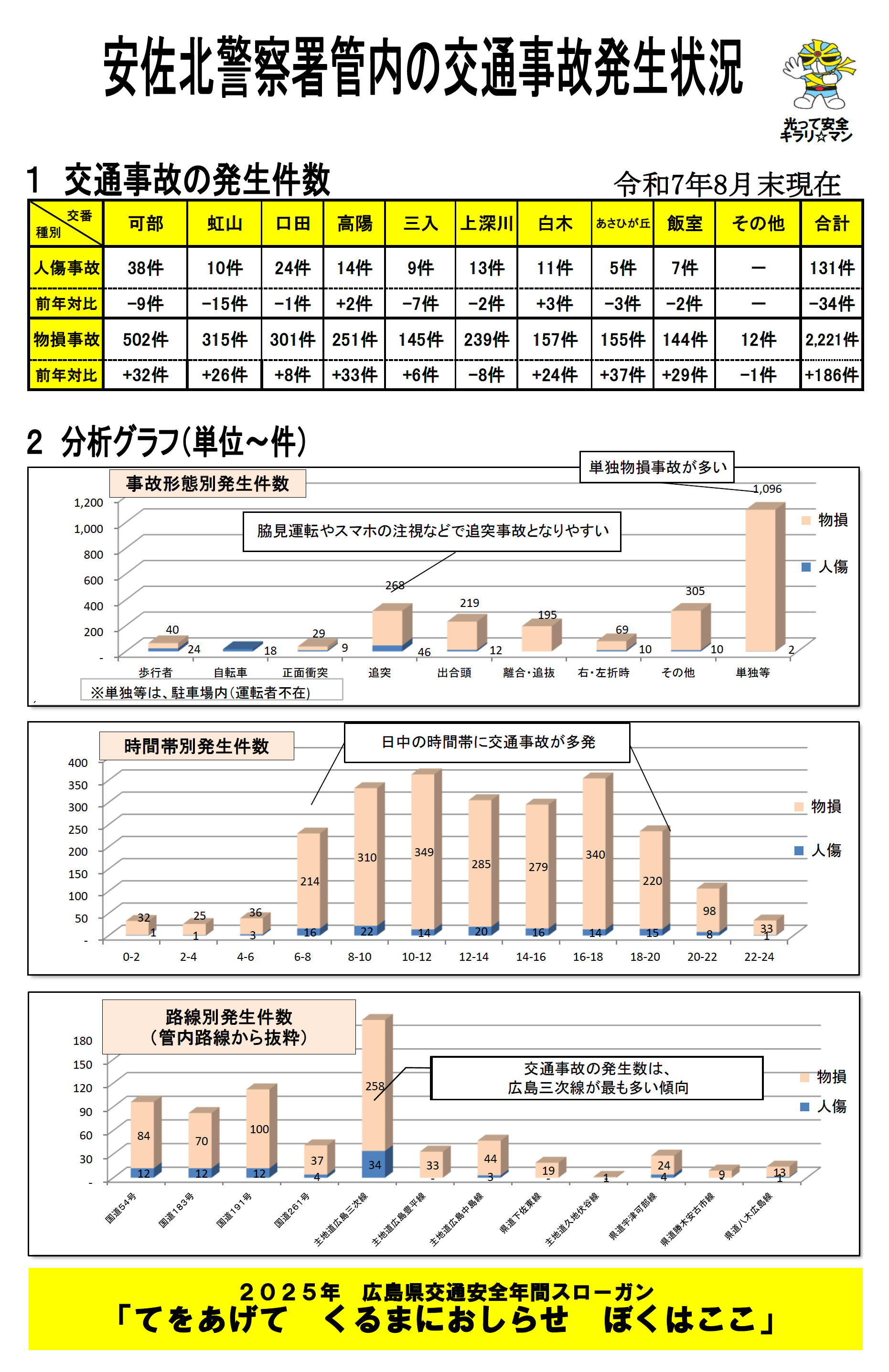 交通発生