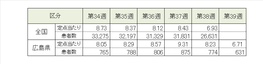 covid19_5週